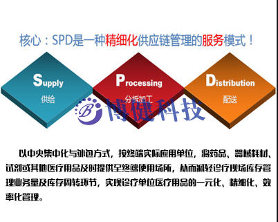 博健医疗耗材SPD供应链管理系统,医院耗材管理系统-医院精细化管理必备