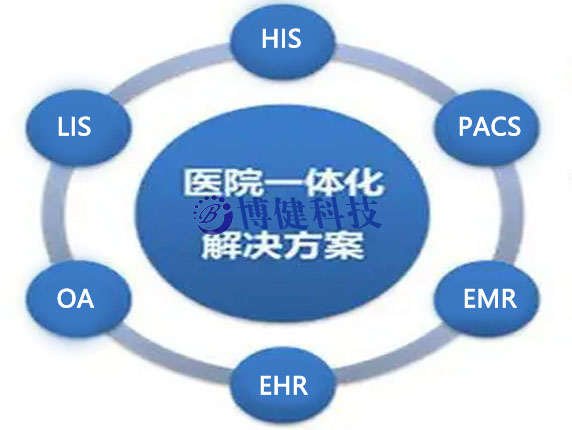 博健医院信息管理系统his-提高工作效率、降低运营成本、助力医疗服务高质量发展