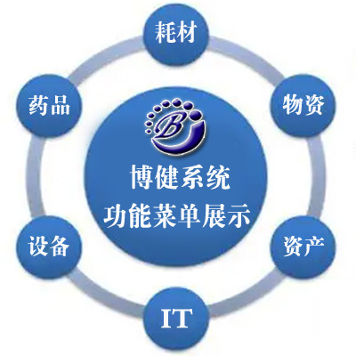 医院物资精细化管理系统|医用耗材|医疗设备|固定资产管理系统 在线展示